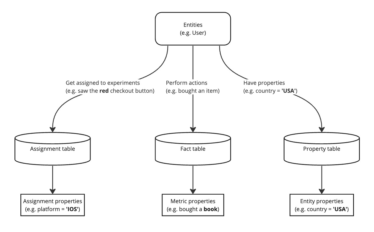 data annotation illustration