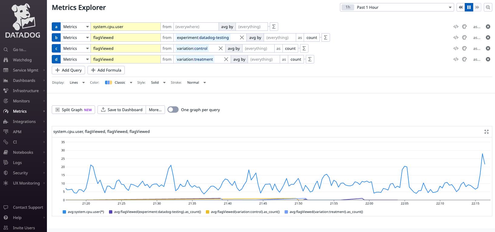 Datadog Feature Flagging Dashboard